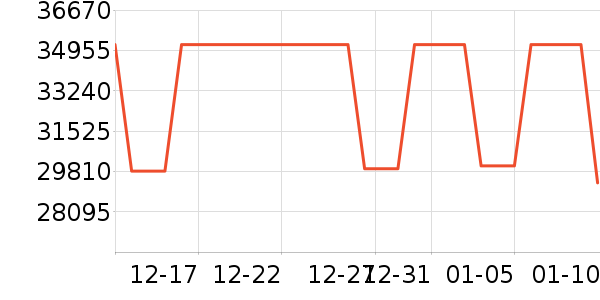 �����ֱ���ʷ�۸�