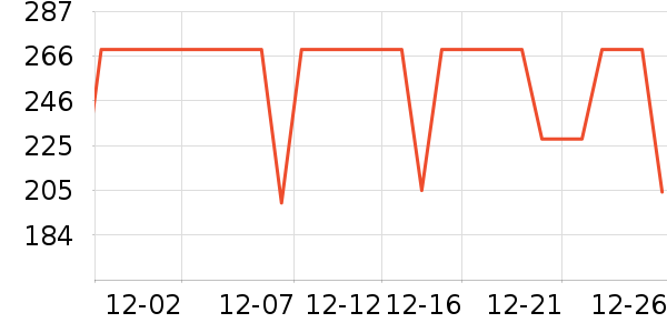 COCO BELLAȹ����ʷ�۸�
