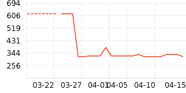 ˮ�Ǳ�����ʷ�۸�