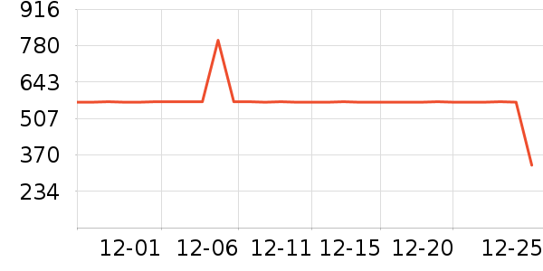 ��̤�����˶�������ʷ�۸�