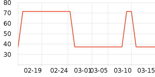 �Ӹ������±���ʷ�۸�