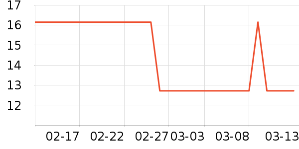 �������ֽ��ʷ�۸�