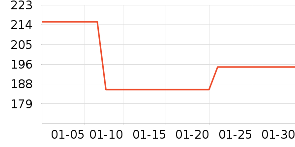 ��ͯ����/������ʷ�۸�