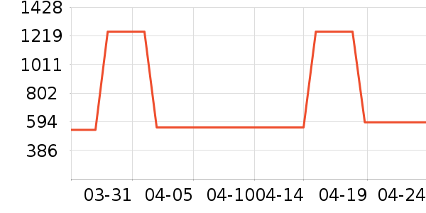 ʱ������/����/������ʷ�۸�