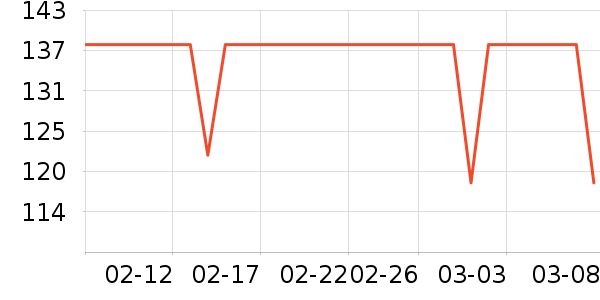 ��Ʒ��ʱ������/����/������ʷ�۸�