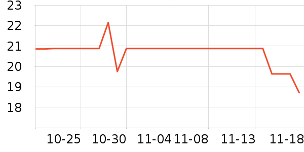 Hell's Kitchenèʳʷ۸