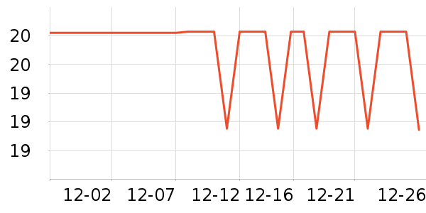 Hell's Kitchenè��ʳ��ʷ�۸�
