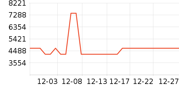 ���ɾ�ˮ�豸��ʷ�۸�