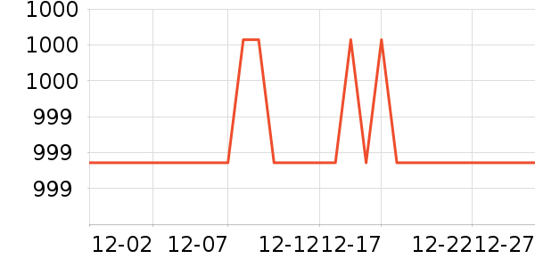 �ղ����緹����ʷ�۸�