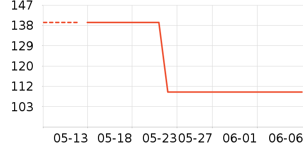 �Ϳ�������ʷ�۸�