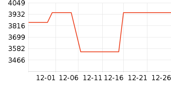 vivo�ֻ���ʷ�۸�