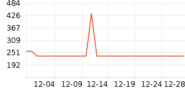 ���ĸ��»���ʷ�۸�