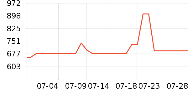 ����ư׾���ʷ�۸�