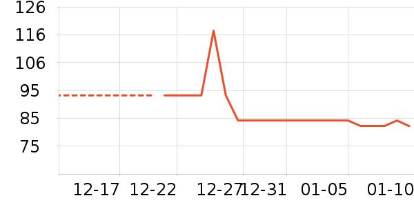 ʳ������ʷ�۸�