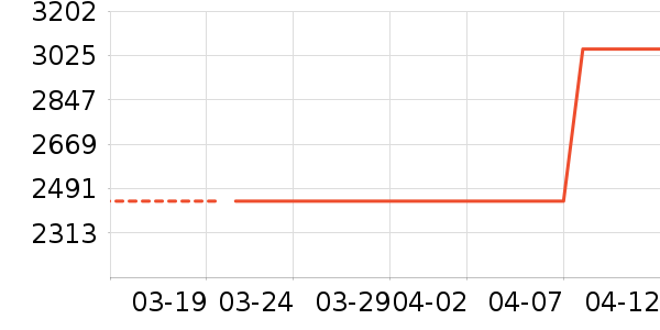 SUNSPEL��ʽPolo����ʷ�۸�