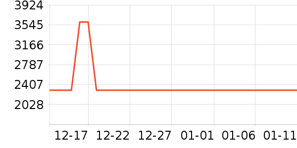 ��Ϊ����洢��ʷ�۸�
