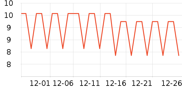 ����Ѽ����������Ʒ��ʷ�۸�