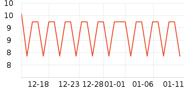 ����Ѽ����������Ʒ��ʷ�۸�