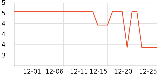 ��������/������ʷ�۸�