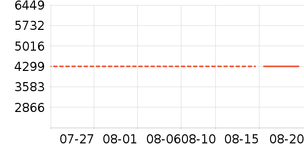 ��ҫ�ֻ���ʷ�۸�