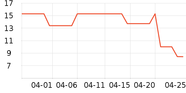 ���ɹ����۽�/����/������ʷ�۸�