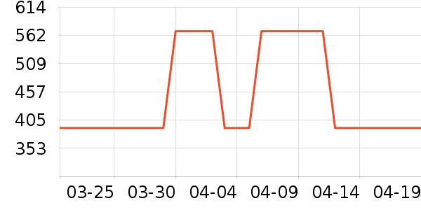 ���ĵ緹����ʷ�۸�