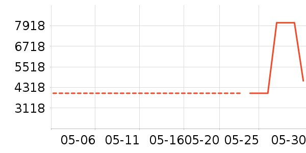 ʱ�н�ָ/������ʷ�۸�