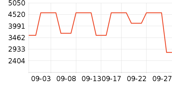 ����Ƥ����ʷ�۸�