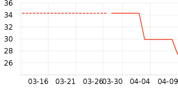 �������ʷ�۸�