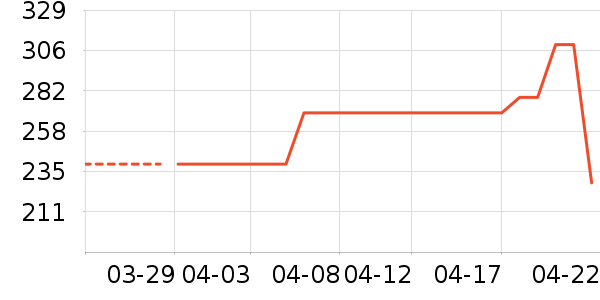 �����˶�Ь��ʷ�۸�