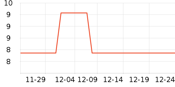 ����LED����ʷ�۸�