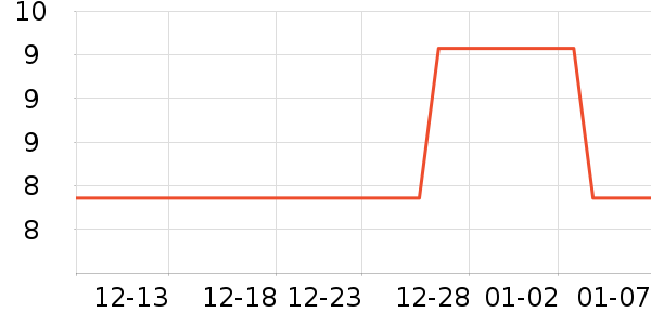 ����LED����ʷ�۸�