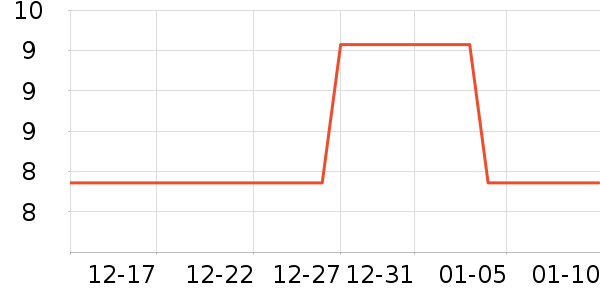 ����LED����ʷ�۸�