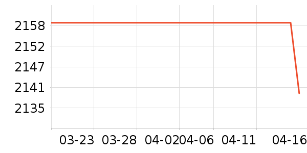 vivo�ֻ���ʷ�۸�