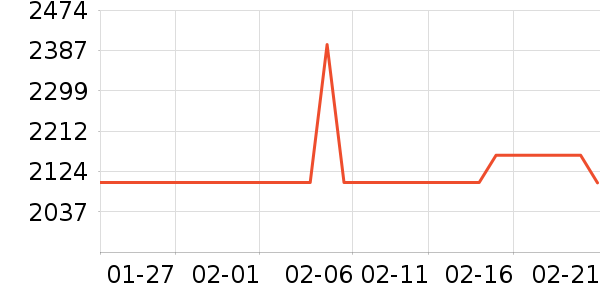 vivo�ֻ���ʷ�۸�