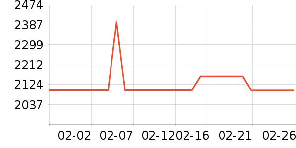 vivo�ֻ���ʷ�۸�