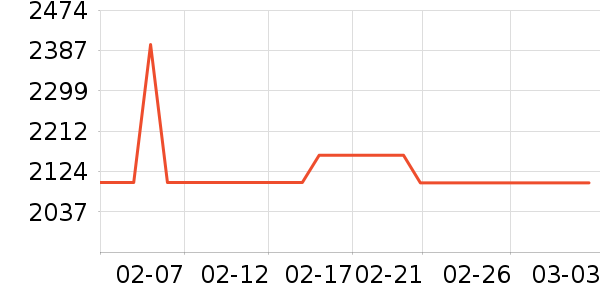 vivo�ֻ���ʷ�۸�