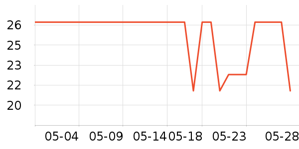 ϸϸ��Ůʿ��Ь��ʷ�۸�