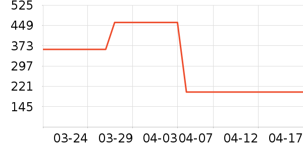 ZIOZIA��װ/����/������ʷ�۸�