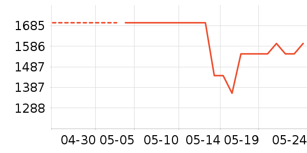 ���³�ʪ����ʷ�۸�