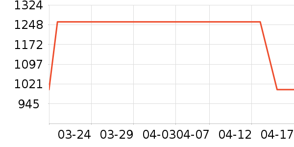 ��������ʷ�۸�