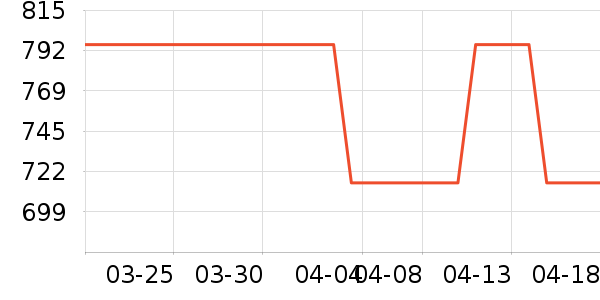 ����/������ʷ�۸�