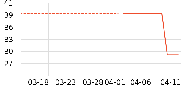 ��ŵ����о/����/��ͷ��ʷ�۸�