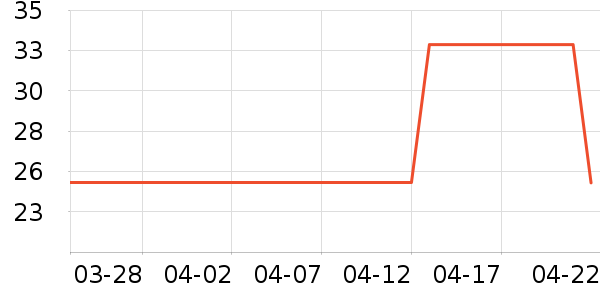 ����ӡO2O��Ŀ��ʷ�۸�