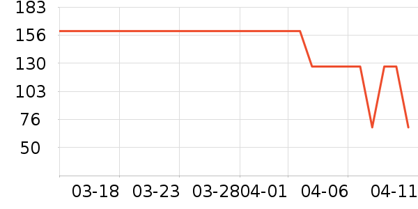 ʱ�е�׹/������ʷ�۸�