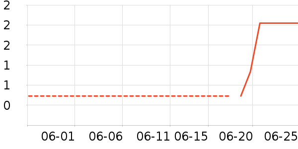 ˿Ʈ��ֽ��ʷ�۸�