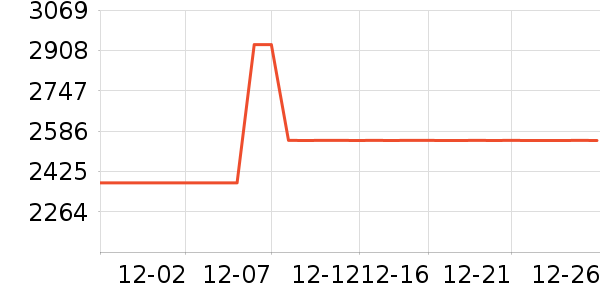 ��ɳ������ʷ�۸�