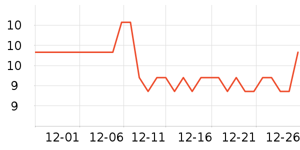 о�Ҵ�����Ʒ��ʷ�۸�