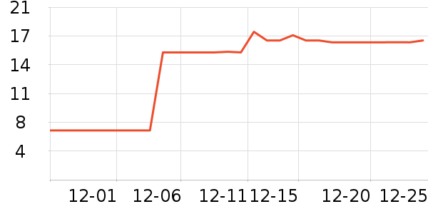 �������ϱ��ɻ���ʷ�۸�