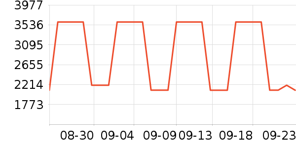 ��������С����ʷ�۸�